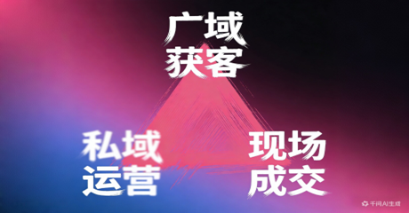 線上獲客利器 直達(dá)客群--尚正行樓盤直播代播、代運(yùn)營(yíng)服務(wù)